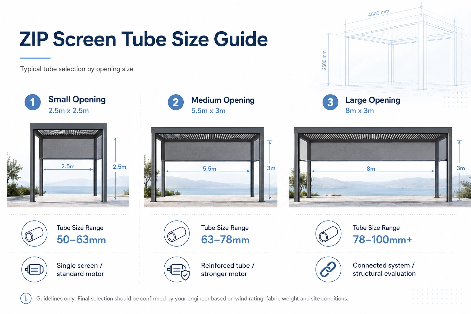 ZIP Screen tube diameter selection based on pergola opening size